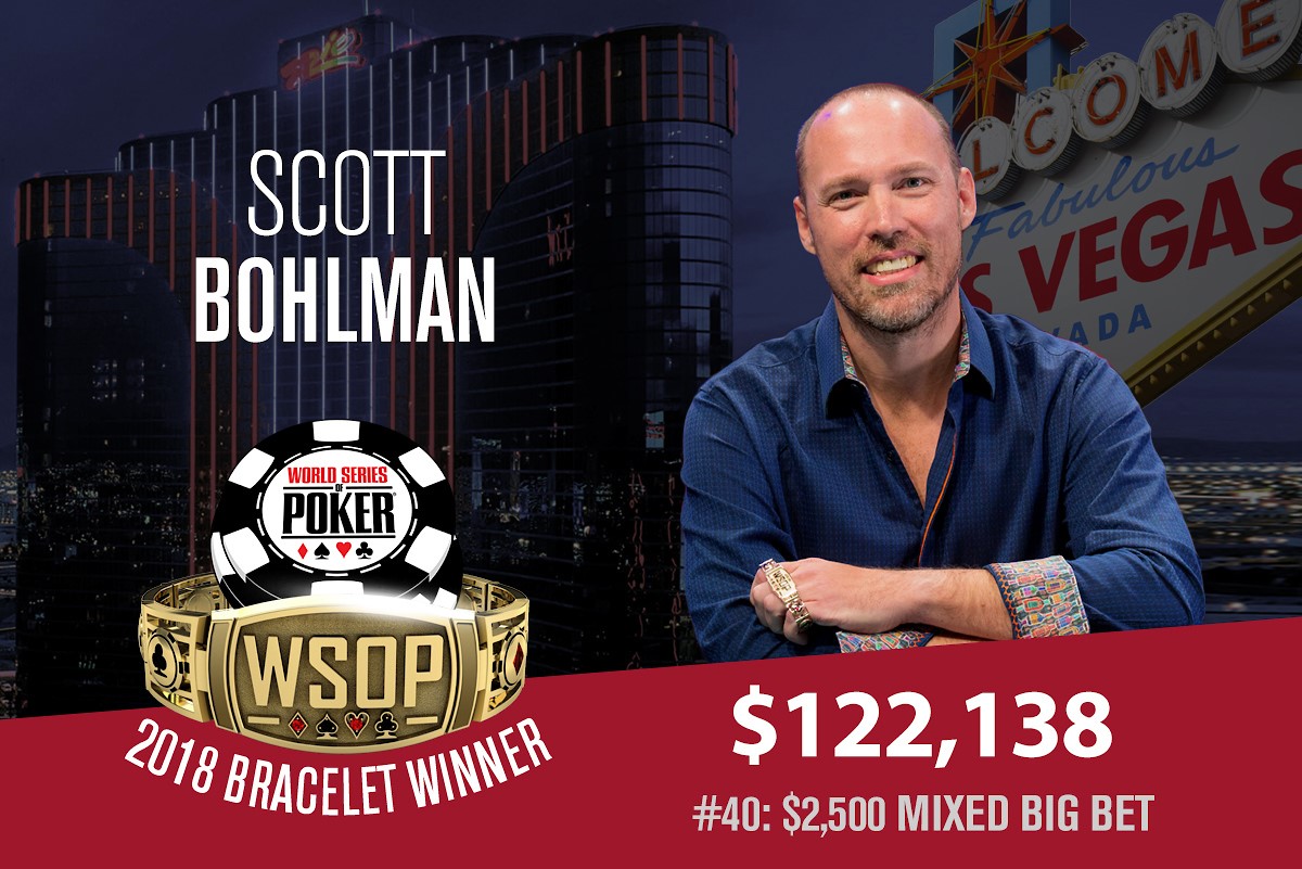 A Scott Bohlman il $2,500 Mixed Big Bet, primo braccialetto anche per Robert Nehorayan nel $1,500 Limit Hold'em